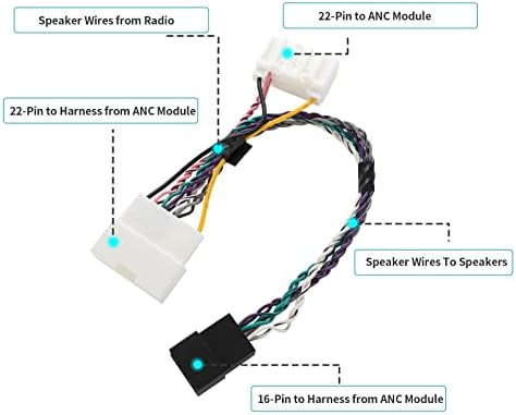 Red Wolf Car Rádio Fiação do Módulo ANC Conector de plugue de arnês Dodge Ram Jeep Chrysler 2007-2011 Estéreo de pós-venda