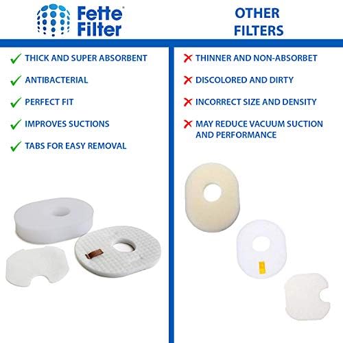 Fette Filter – XFFV300 Foam and Felt Vacuum Filter Kit Compatible with Shark Rocket Vacuum Model CS100 HV292 HV300 HV300C