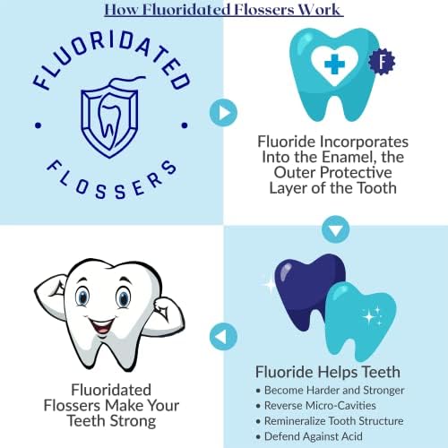 Picks Fluoreide Floss. Floco resistente à cavidade. Desenvolvido por dentistas. Flugross sem sabor. Floco resistente a pedaços.