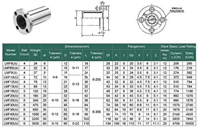 Zhengguifang Profissional LMF06UU LMF08UU LMF10UU LMF12UU LMF13UU LMF16UU LMF20UU ROLAMÇÃO LINEAR ABEC-5 4PCS Roldes de flange redondos LMF UU UU