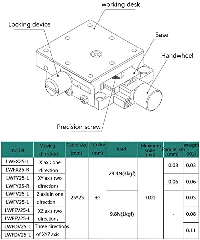 Zis zis lwfv25-l dovetail groove manual rack de plataforma e pinhão acionamento de alta precisão Tabela de tabela de tabela 9,8n 25x25mm lwfv25-r-