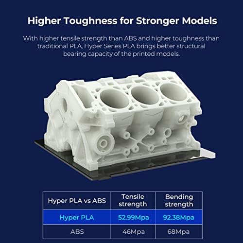 Creality Hyper Series PLA 3D Filamento de impressão, 1kg/2.2ib 1,75 mm, 10x de impressão mais rápida, resfriamento mais rápido,