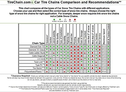 Tirechain.com 195/60R16 195/60 16 TUV Diamond Tire Caders Conjunto de 2