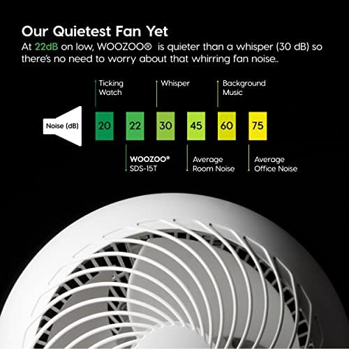 Iris USA Woozoo Fan oscilante, ventilador de vórtice, motor DC Quiet e ecológico, fã de 8 em 1 com remoção/ timer/ oscilação multi-multi/ 10 configurações de velocidade, distância máxima de ar, médio, branco, branco, branco, branco