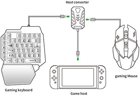 Adaptador de jogos, adaptador de teclado do teclado Adaptador de transmissão mais rápido