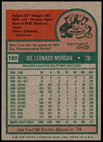 1975 Topps # 180 Joe Morgan Cincinnati Reds VG/Ex+ Reds