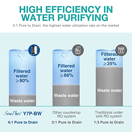 Simpure Y7P-BW UV Batentop Sistema de purificação de filtração de água reversa de osmose, filtro de água de 4 estágios, dispensador