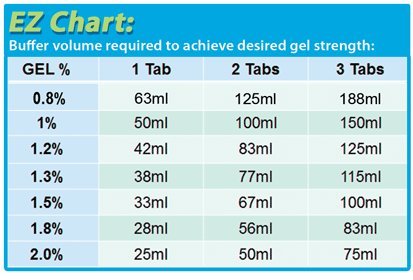 Benchmark Scientific A2505 ez comprimidos de agarose, 0,5g cada