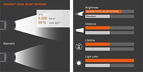 Osram Xenarc Cool Blue Intense D1R Xenon Headlamp Bulb 66154CBI 20% mais luz 1 peça na caixa dobrável